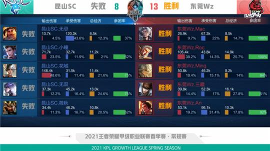 70分钟的 70分钟的