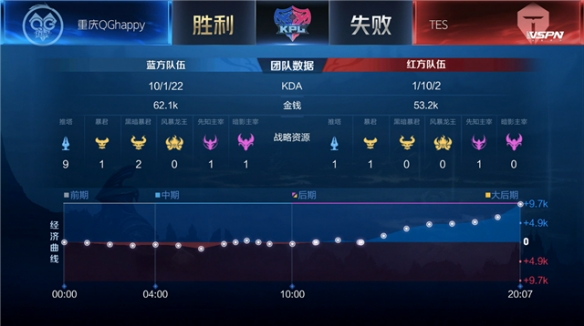 成优势